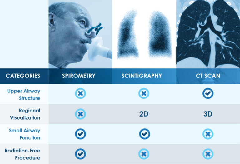 The State of Lung Imaging & Xenon MRI | Polarean .com